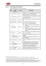 Preview for 18 page of Panasonic Firetracker FT128 Operation Manual