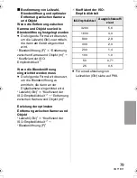 Preview for 79 page of Panasonic FL360 - DMW - Hot-shoe clip-on Flash Operating Instructions Manual