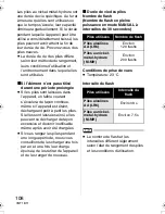 Preview for 108 page of Panasonic FL360 - DMW - Hot-shoe clip-on Flash Operating Instructions Manual