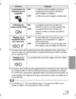 Preview for 135 page of Panasonic FL360 - DMW - Hot-shoe clip-on Flash Operating Instructions Manual