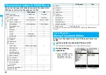 Предварительный просмотр 82 страницы Panasonic Foma p705im Instruction Manual