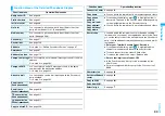 Предварительный просмотр 91 страницы Panasonic Foma p705im Instruction Manual