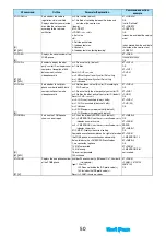 Предварительный просмотр 543 страницы Panasonic Foma p705im Instruction Manual