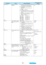 Предварительный просмотр 544 страницы Panasonic Foma p705im Instruction Manual