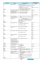 Предварительный просмотр 546 страницы Panasonic Foma p705im Instruction Manual