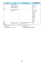 Предварительный просмотр 547 страницы Panasonic Foma p705im Instruction Manual