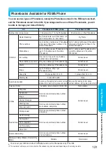 Preview for 123 page of Panasonic FOMA P900iV Manual