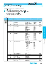 Preview for 261 page of Panasonic FOMA P900iV Manual