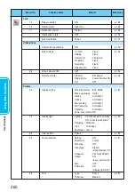 Preview for 262 page of Panasonic FOMA P900iV Manual