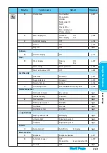 Preview for 263 page of Panasonic FOMA P900iV Manual