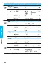 Preview for 264 page of Panasonic FOMA P900iV Manual