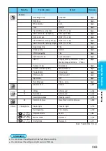 Preview for 265 page of Panasonic FOMA P900iV Manual