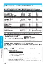 Preview for 284 page of Panasonic FOMA P900iV Manual