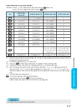 Preview for 319 page of Panasonic FOMA P900iV Manual