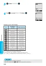 Preview for 322 page of Panasonic FOMA P900iV Manual