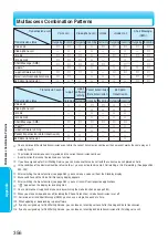 Preview for 358 page of Panasonic FOMA P900iV Manual