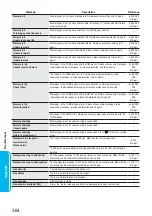 Preview for 366 page of Panasonic FOMA P900iV Manual