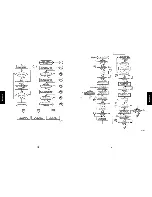 Preview for 35 page of Panasonic FP-7113 Service Manual