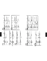 Preview for 70 page of Panasonic FP-7113 Service Manual