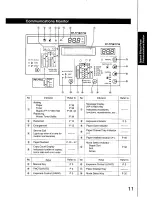 Preview for 11 page of Panasonic FP-7718 Operating Manual