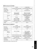 Preview for 51 page of Panasonic FP-7718 Operating Manual