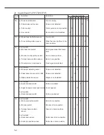 Preview for 36 page of Panasonic FP-7718 Service Manual