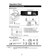 Preview for 2 page of Panasonic FP-7735 Operating Manual