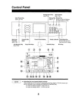 Preview for 8 page of Panasonic FP-7735 Operating Manual