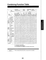 Preview for 35 page of Panasonic FP-7735 Operating Manual