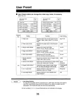 Preview for 36 page of Panasonic FP-7735 Operating Manual