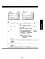 Preview for 37 page of Panasonic FP-7735 Operating Manual