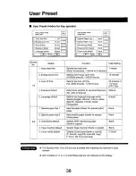 Preview for 38 page of Panasonic FP-7735 Operating Manual