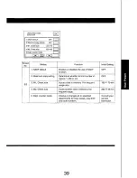 Preview for 39 page of Panasonic FP-7735 Operating Manual