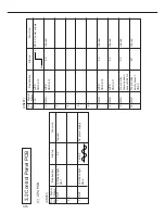 Preview for 29 page of Panasonic FP-7742 Service Manual