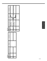 Предварительный просмотр 48 страницы Panasonic FP-7742 Service Manual