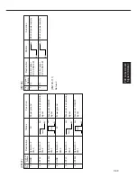 Предварительный просмотр 52 страницы Panasonic FP-7742 Service Manual