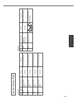 Предварительный просмотр 58 страницы Panasonic FP-7742 Service Manual