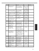 Preview for 83 page of Panasonic FP-7742 Service Manual