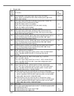 Предварительный просмотр 98 страницы Panasonic FP-7742 Service Manual