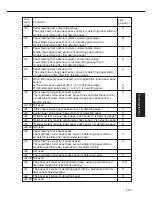 Предварительный просмотр 99 страницы Panasonic FP-7742 Service Manual