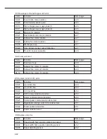 Предварительный просмотр 102 страницы Panasonic FP-7742 Service Manual