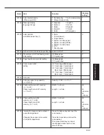 Preview for 119 page of Panasonic FP-7742 Service Manual