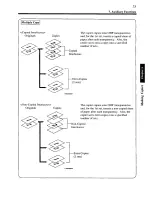 Preview for 81 page of Panasonic FP-7760 Operating Manual