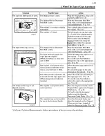 Preview for 139 page of Panasonic FP-7760 Operating Manual