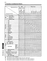 Preview for 152 page of Panasonic FP-7760 Operating Manual