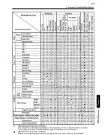 Preview for 153 page of Panasonic FP-7760 Operating Manual