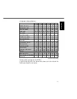 Preview for 13 page of Panasonic FP-7818 Service Manual & Parts Manual