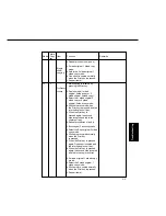 Preview for 80 page of Panasonic FP-7818 Service Manual & Parts Manual