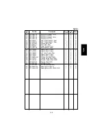 Preview for 191 page of Panasonic FP-7818 Service Manual & Parts Manual