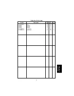 Preview for 283 page of Panasonic FP-7818 Service Manual & Parts Manual